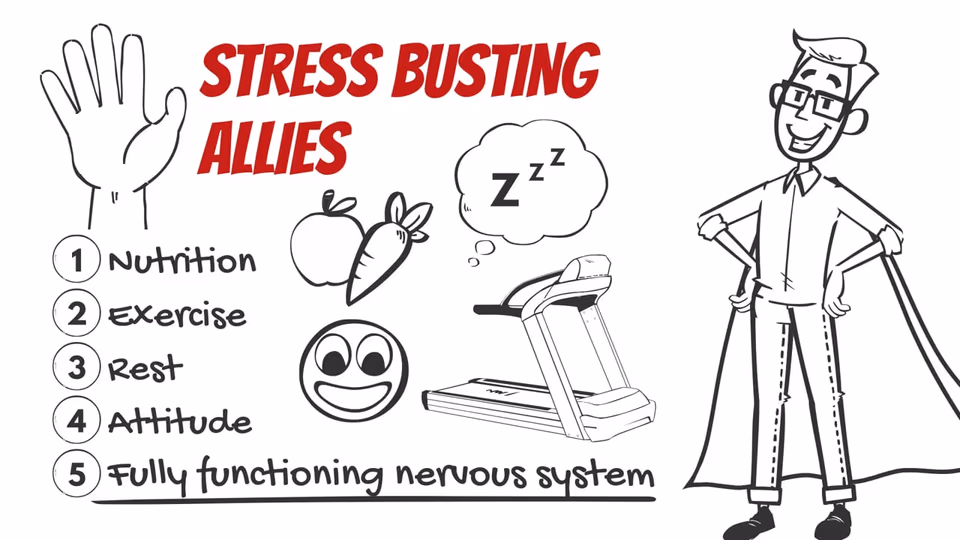 Stress - Spinal Awareness Week Video 2018 (exercise video from Putney Chiropractic Centre)